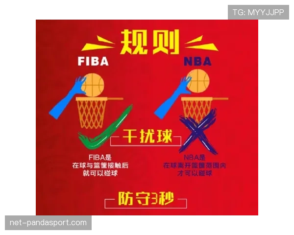 深入剖析 FIBA 和 NBA 规则区别 具体判罚标准有何不同