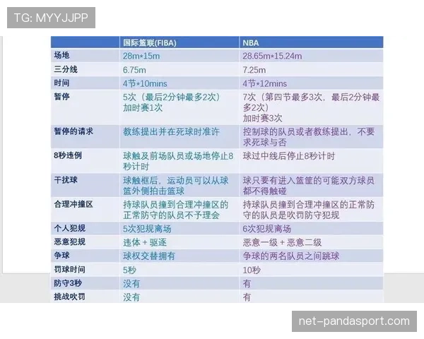 盘点NBA与FIBA罚球规则的主要差异，看完这篇你就懂了