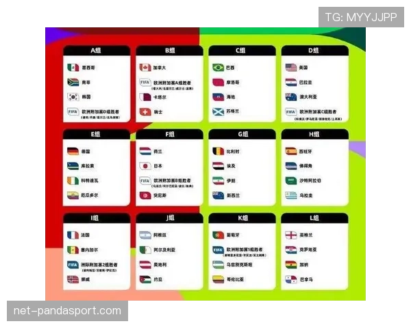 2026世界杯最新资格顺位解析